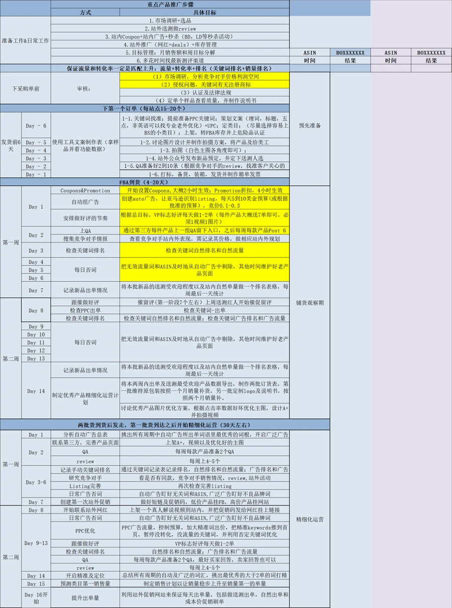 2024亚马逊产品推广全流程指南-文章简介图