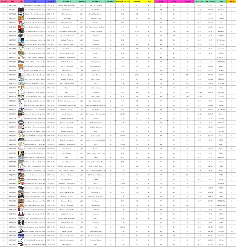 2024年1月亚马逊美国站销量飙升Top400产品清单-360行-1个子表
