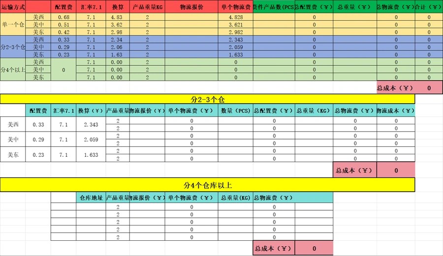 2024亚马逊FBA发货费用自动测算表-28行-1个子表