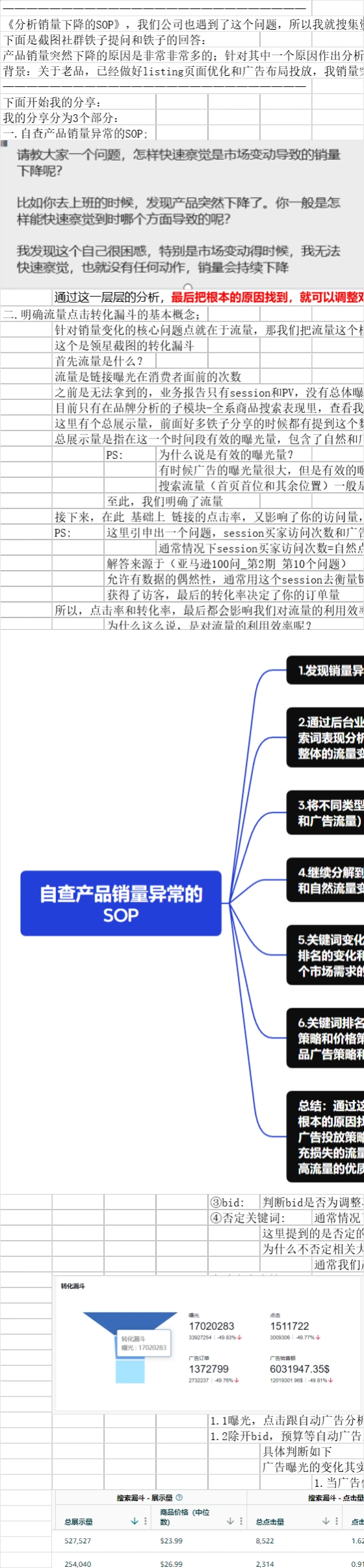 跨境电商销量异常分析与优化SOP指南-109行-1个子表