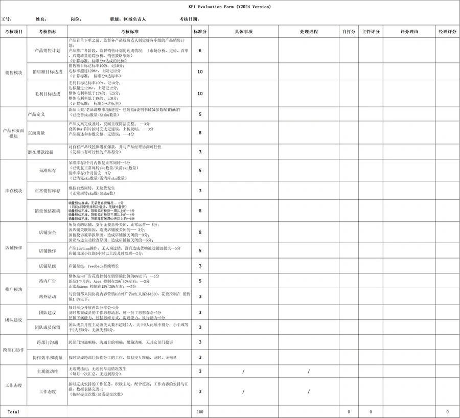 亚马逊团队管理绩效考核表2024版-文章场景图