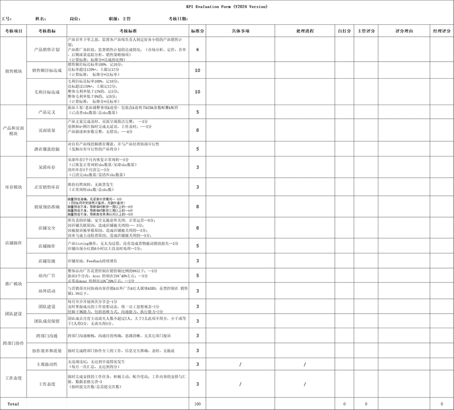 亚马逊团队管理绩效考核表2024版-文章简介图