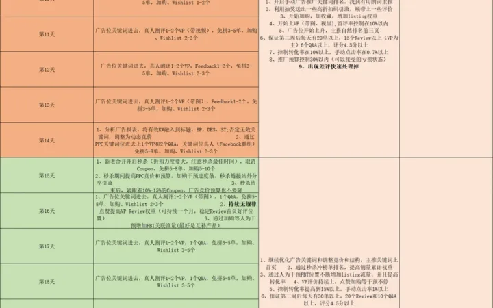 2025年亚马逊28天爆款打造计划-29行-1个子表