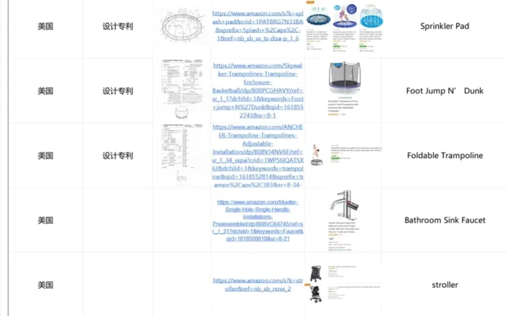 亚马逊美国站知识产权侵权案例汇总表-38行-1个子表