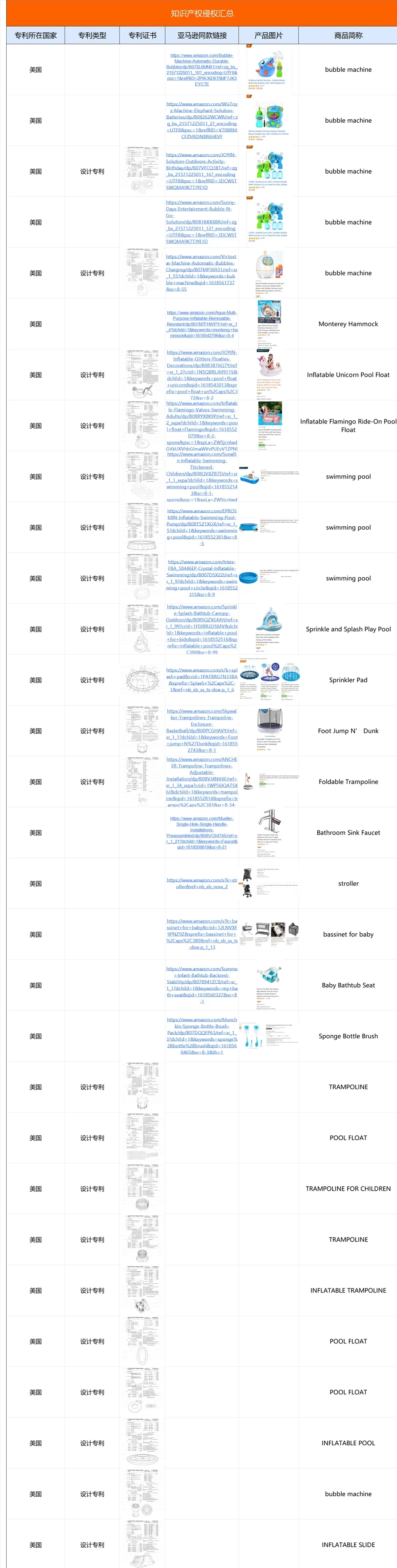 亚马逊美国站知识产权侵权案例汇总表-38行-1个子表