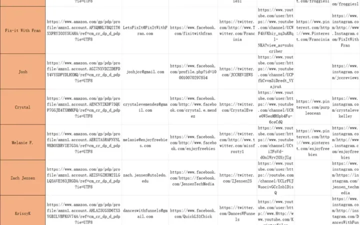 美国站500个真实测评人邮箱及社交账号资源-535行-1个子表