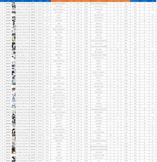2023年亚马逊Prime day会员日飙升产品top1000（英国站）-1001行-1个子表