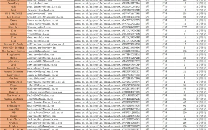 英国站150个真实买家邮箱资源库-137行-1个子表