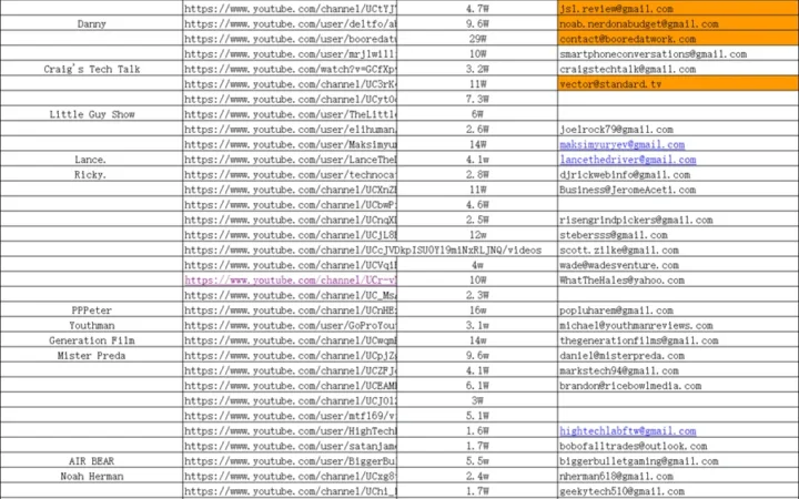 亚马逊600个Youtube红人邮箱资源-512行-1个子表