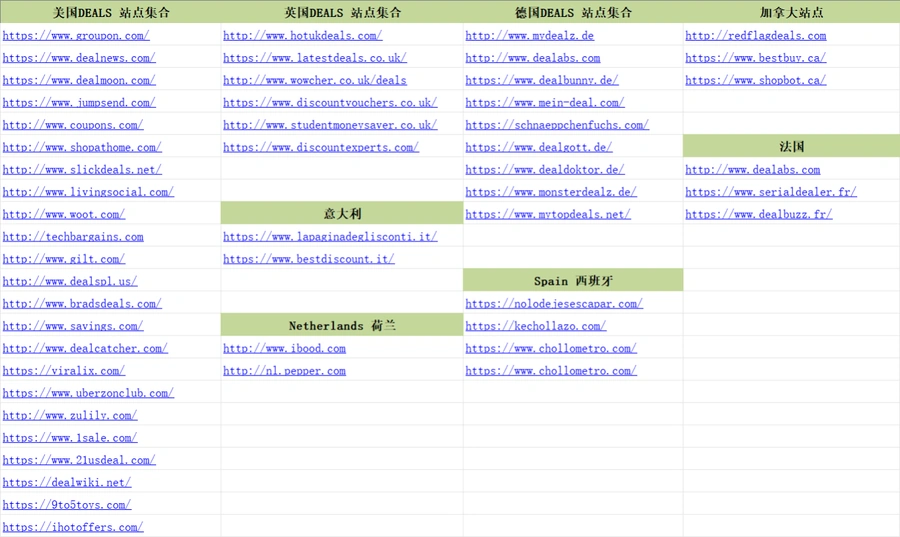 欧美六大站点Deals网站及折扣群组资源大全-122行-2个子表