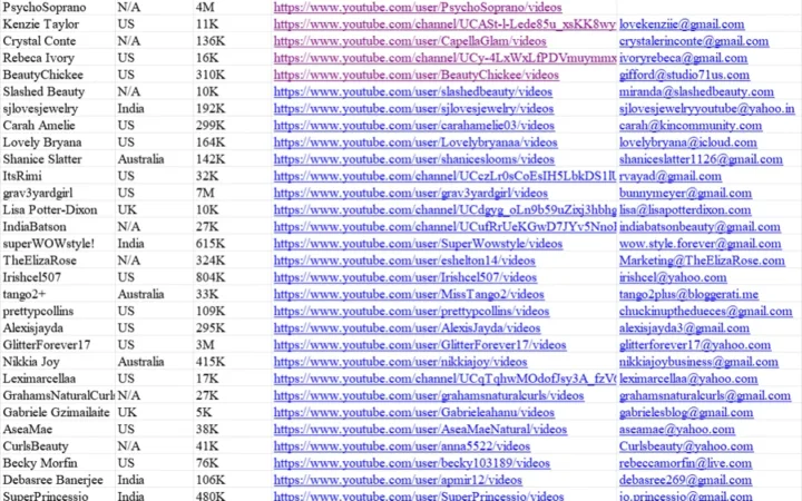 31位YouTube美妆红人资源清单-32行-1个子表