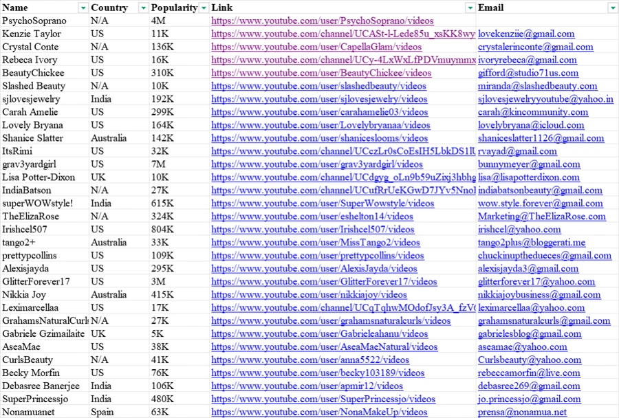 31位YouTube美妆红人资源清单-32行-1个子表