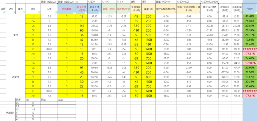 跨境电商售价利润计算模板-610行-6个子表