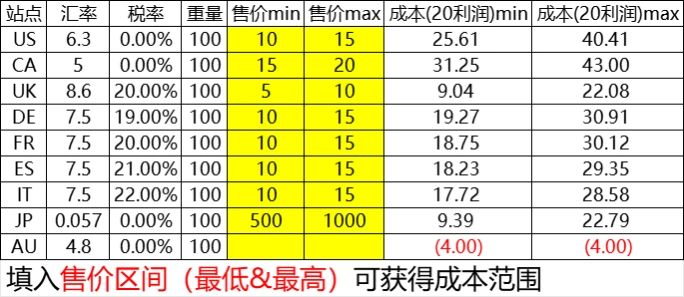 跨境电商售价利润计算模板-文章场景图