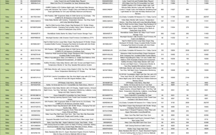 亚马逊美国站Primeday会员日各大类目前400名销售数据-6301行-1个子表