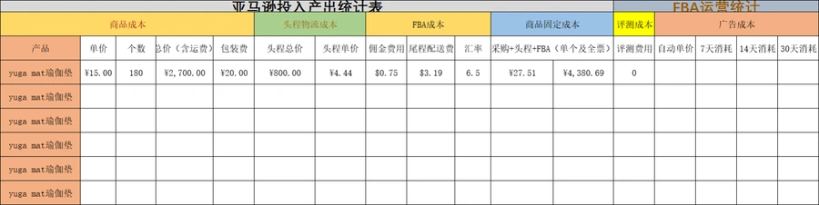 亚马逊产品运营投入产出统计表-9行-1个子表