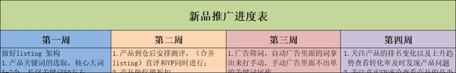 亚马逊新品上线推广全流程管理表-50行-3个子表
