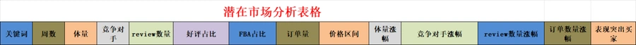 亚马逊潜在市场分析选品表格-文章封面图