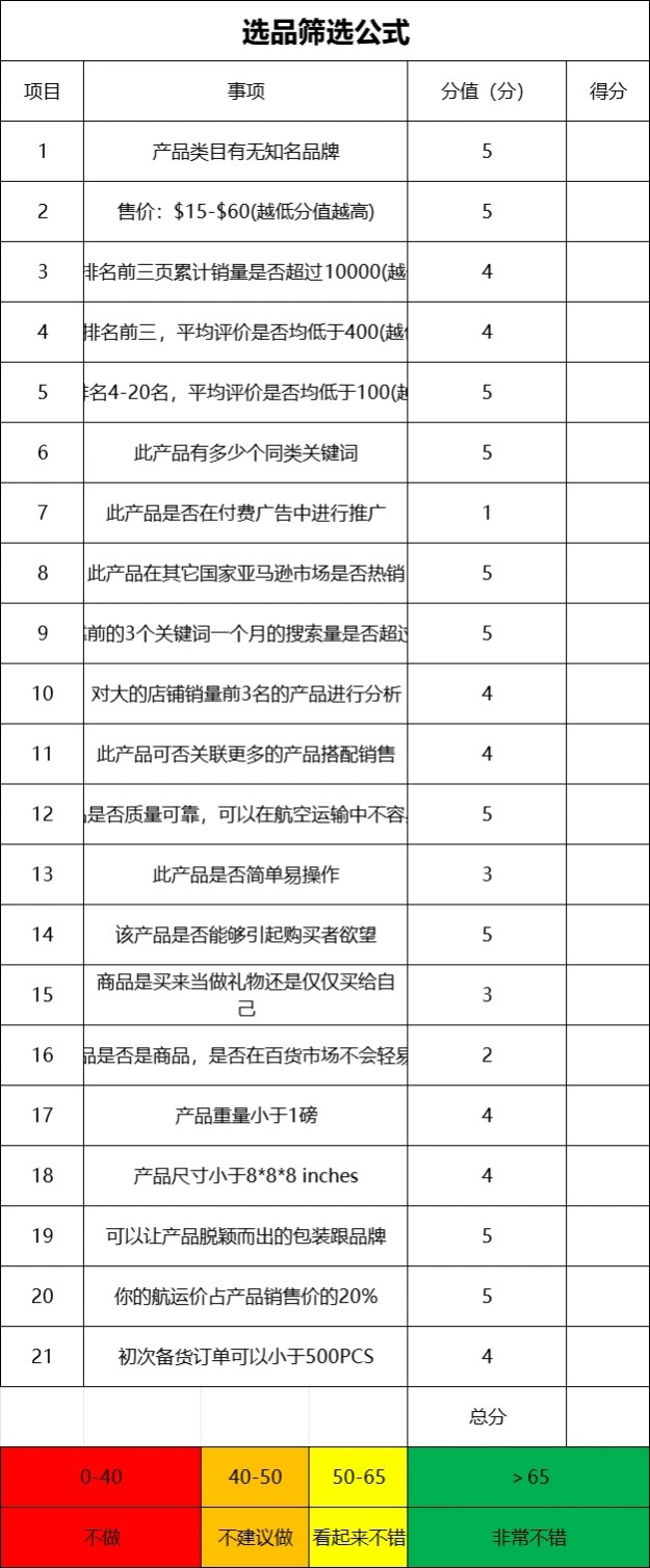 亚马逊专业选品计算公式-26行-1个子表