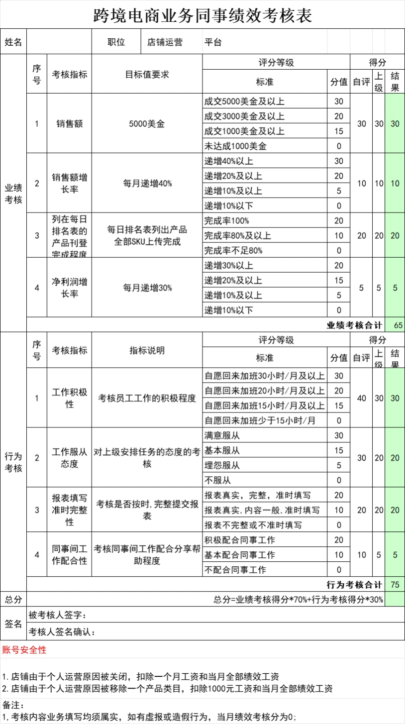 跨境电商业务员绩效考核制度模板-文章简介图