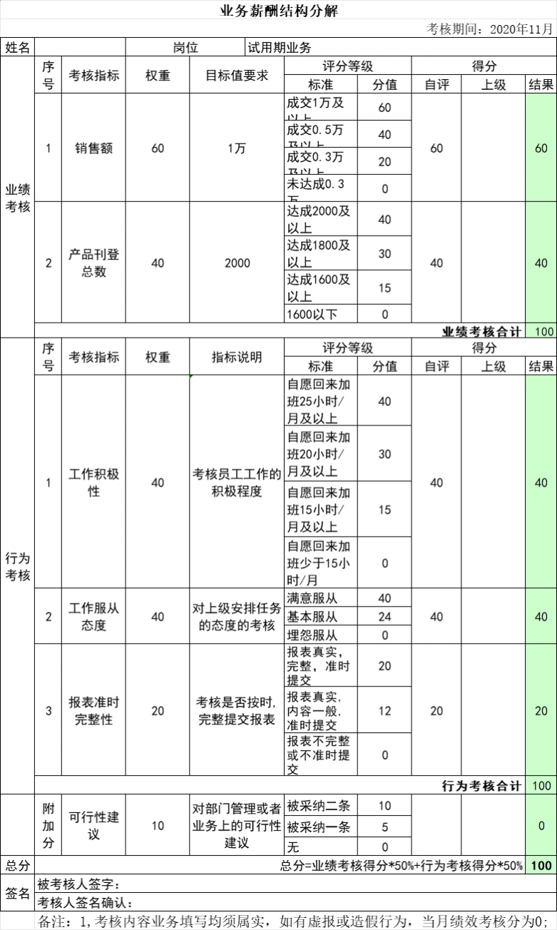 跨境电商业务员绩效考核制度模板-77行-2个子表