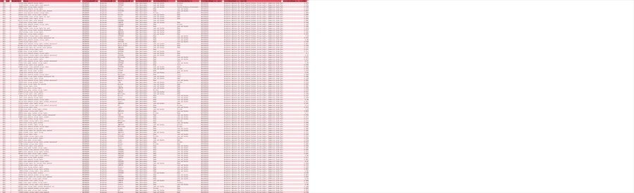 ABA淡旺季分析数据表-1102行-3个子表