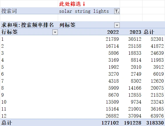 ABA淡旺季分析数据表-文章简介图
