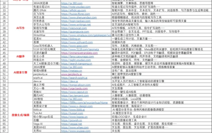跨境电商AI工具大全（国内版）-110行-1个子表