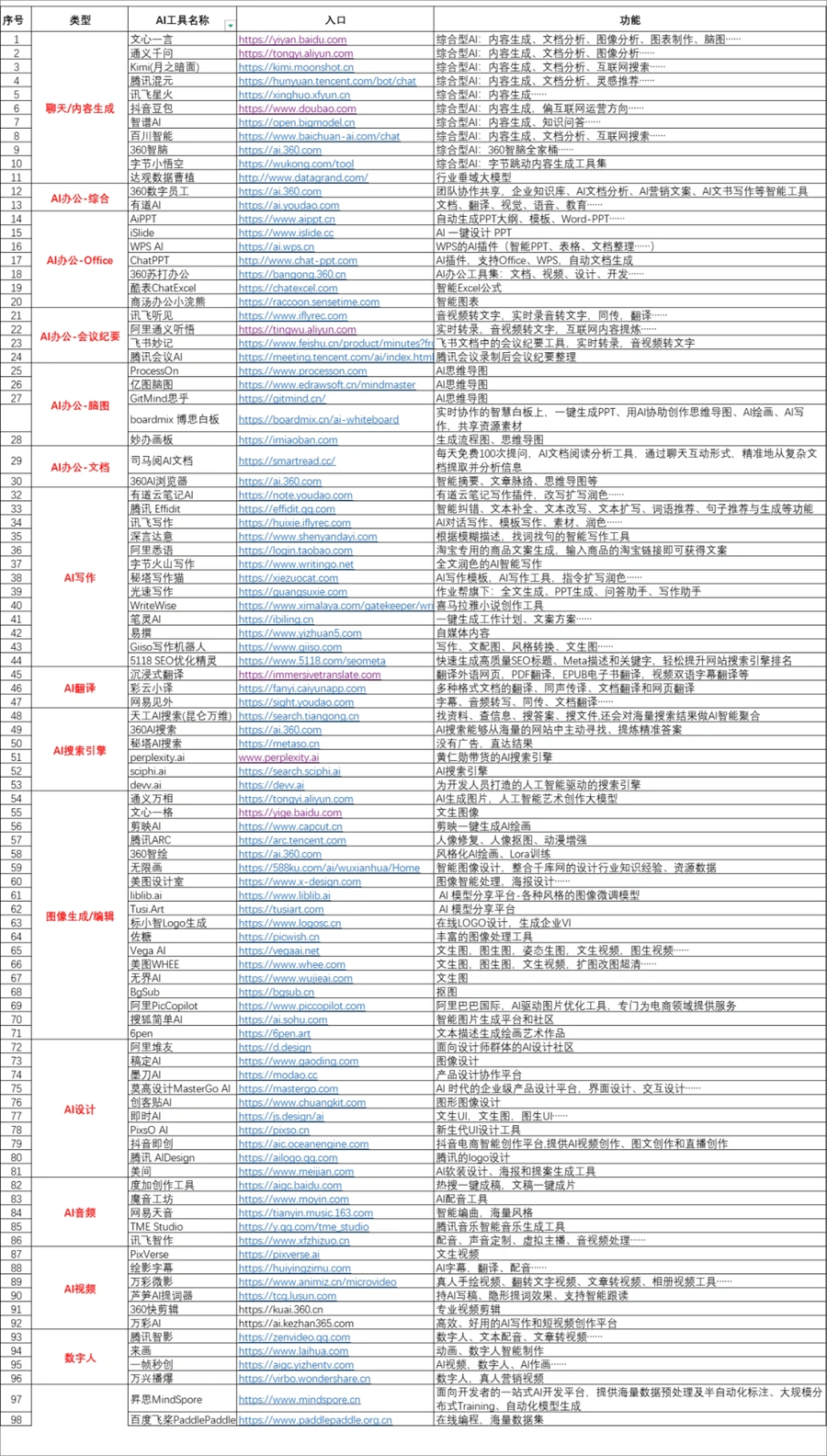 跨境电商AI工具大全（国内版）-110行-1个子表