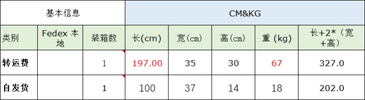 Amazon欧美市场FBA-FBM运费测算表-548行-12个子表