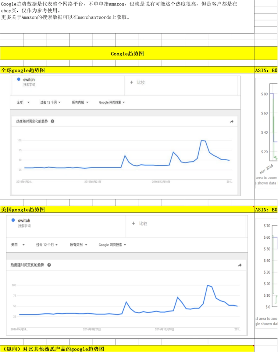 亚马逊产品上架前分析报告模板-文章简介图