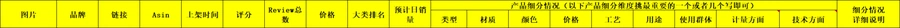 亚马逊产品上架前分析报告模板-文章场景图