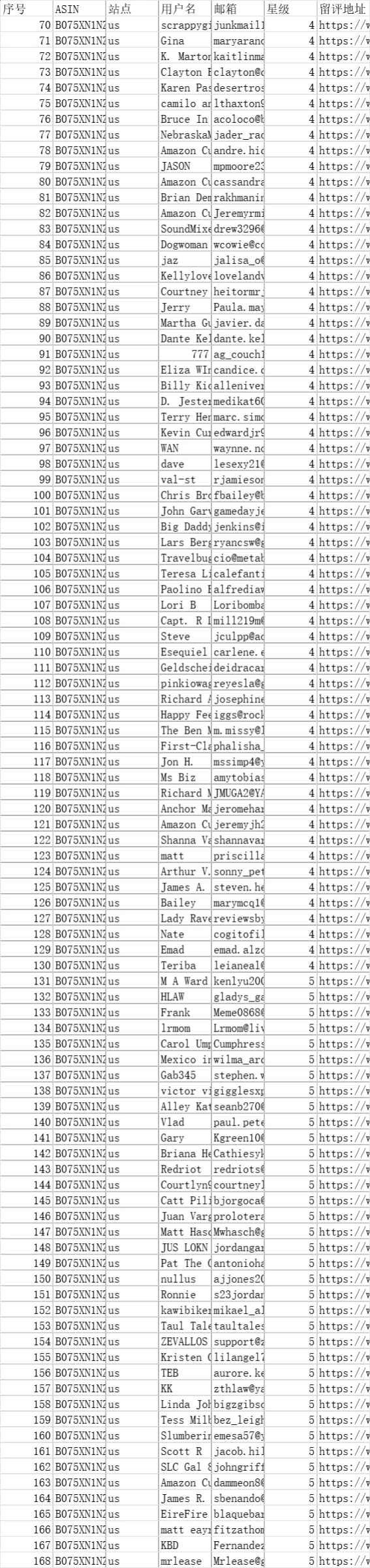 亚马逊用户评价数据-3714行-1个子表