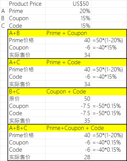 跨境电商折扣叠加计算器-22行-1个子表