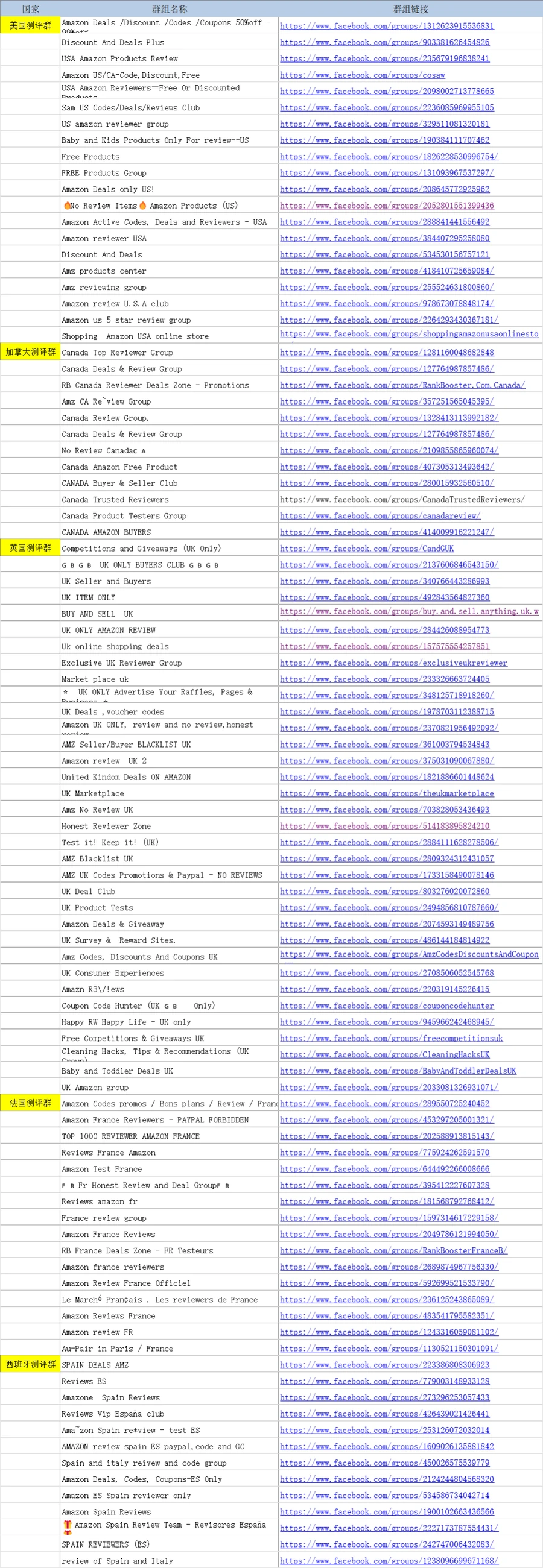 欧美五国Facebook测评群组资源大全-96行-1个子表