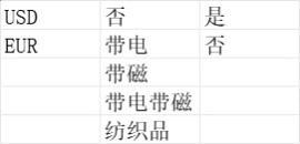 全球FBA仓库地址大全-文章简介图