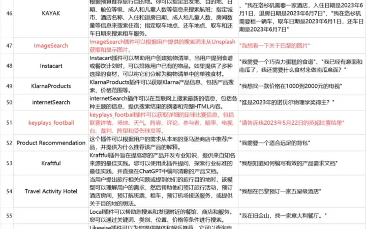 GPT插件汇总表格-117行-1个子表