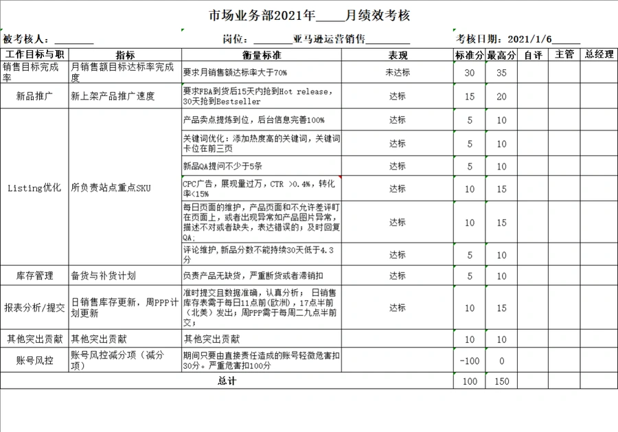 亚马逊团队KPI绩效方案参考表格-50行-3个子表