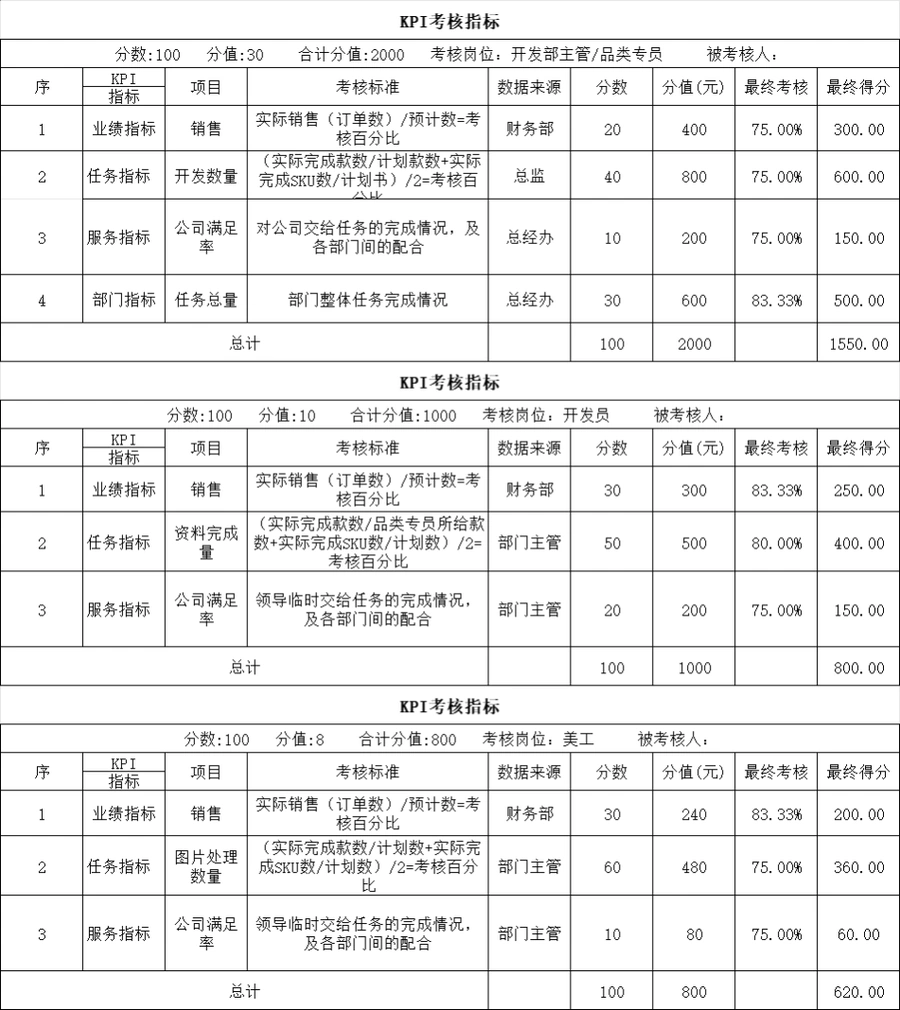 亚马逊团队KPI绩效方案参考表格-68行-2个子表