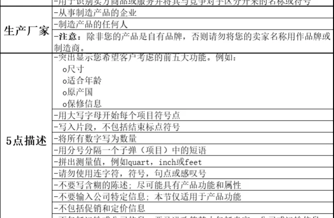 亚马逊Listing优化指南-38行-1个子表