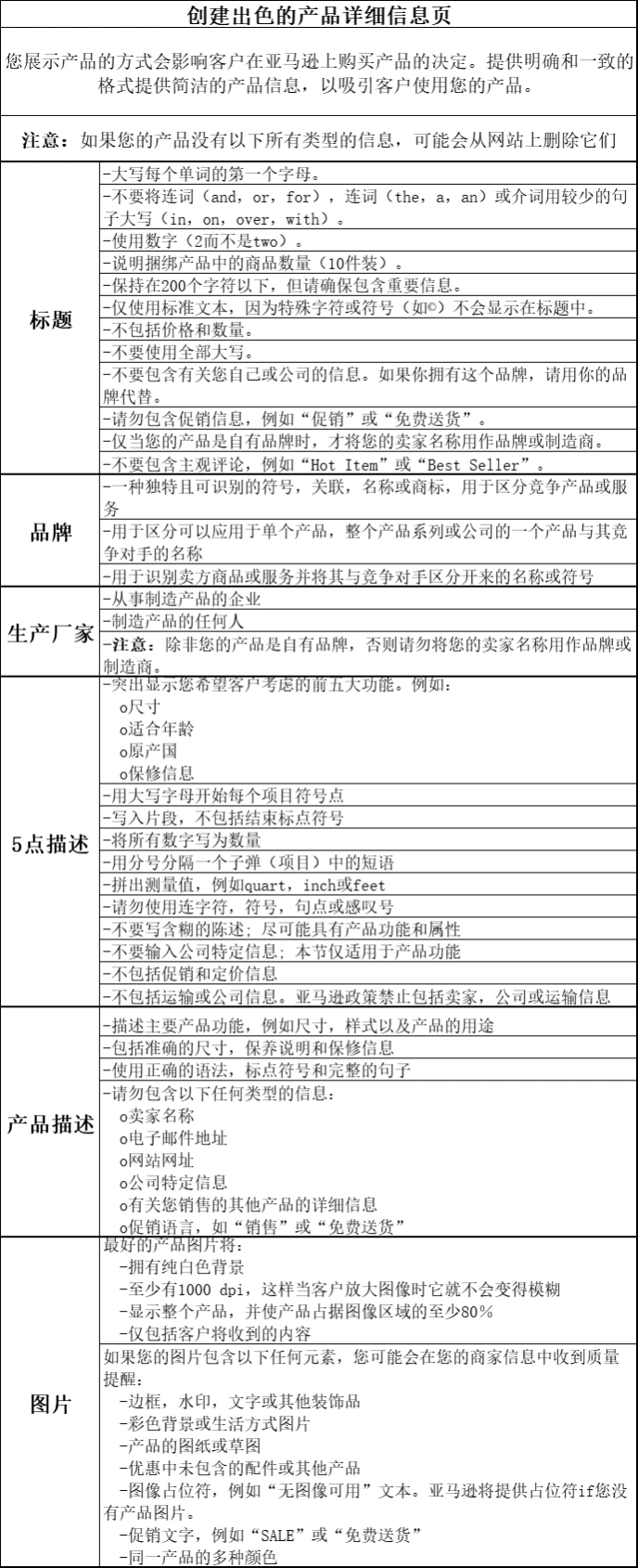 亚马逊Listing优化指南-38行-1个子表