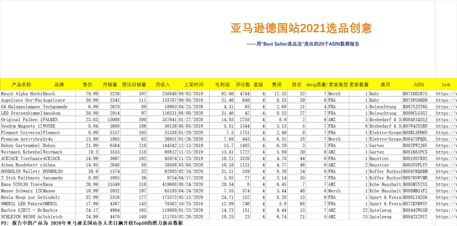亚马逊2020-2021年Prime Day及德国站选品数据报告-文章简介图