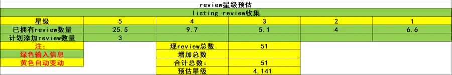 跨境电商Review星级测算与优化工具表-9行-1个子表
