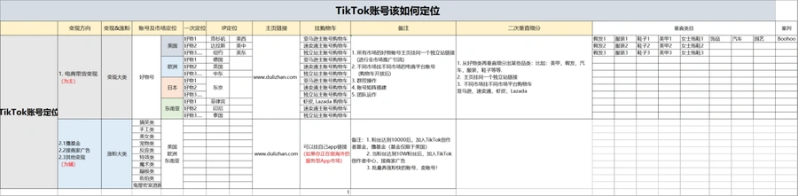 TikTok账号定位多维要素表-25行-1个子表