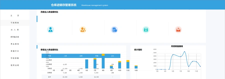 XXX仓库进销存管理系统-文章简介图
