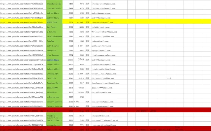 全球300+YouTube红人资源库-300行-1个子表