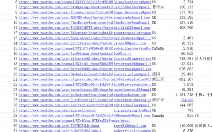 全球YouTube红人资源库（跨境电商版）-38行-1个子表