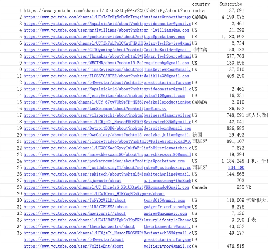 全球YouTube红人资源库（跨境电商版）-38行-1个子表
