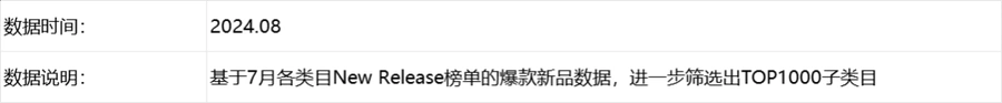 2024年7月美国亚马逊TOP1000子类目爆款新品榜单-文章简介图