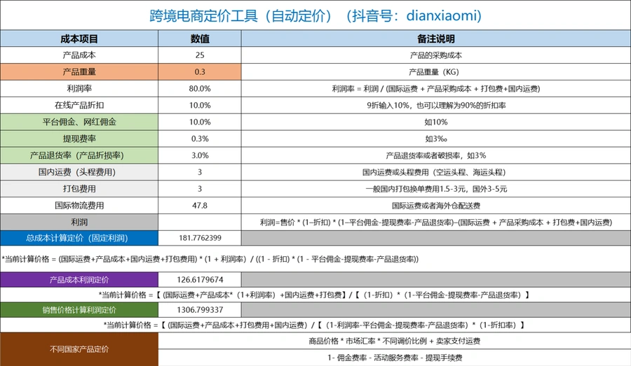 TikTok小店达人管理与商品定价物流一体化模板-文章简介图